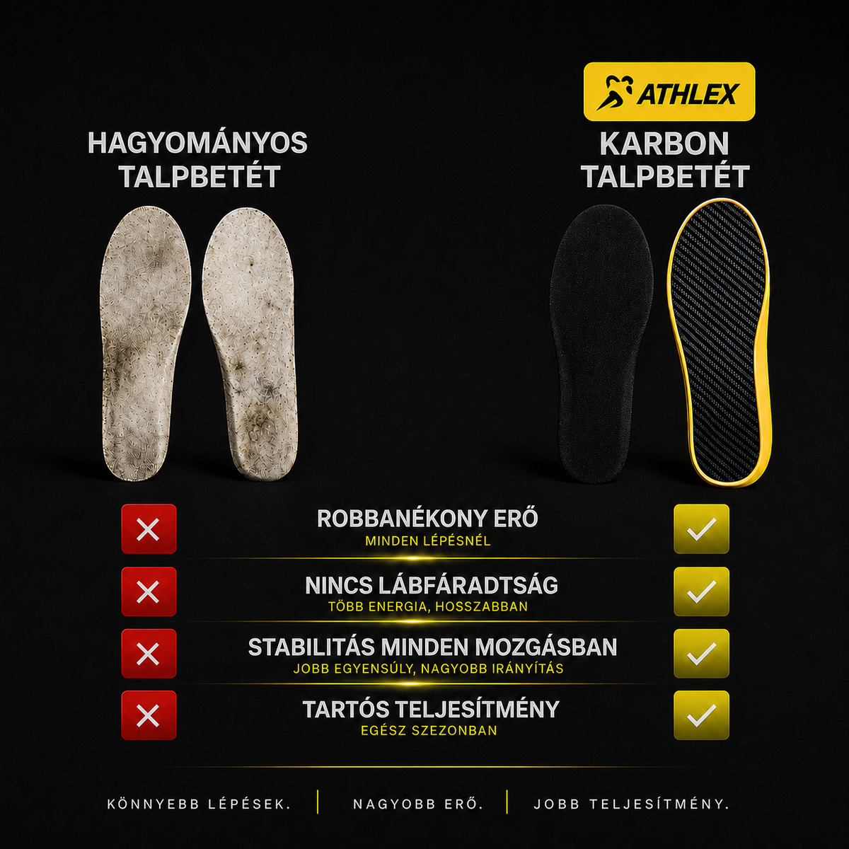 Hagyományos és Karbon Boost talpbetét összehasonlítása